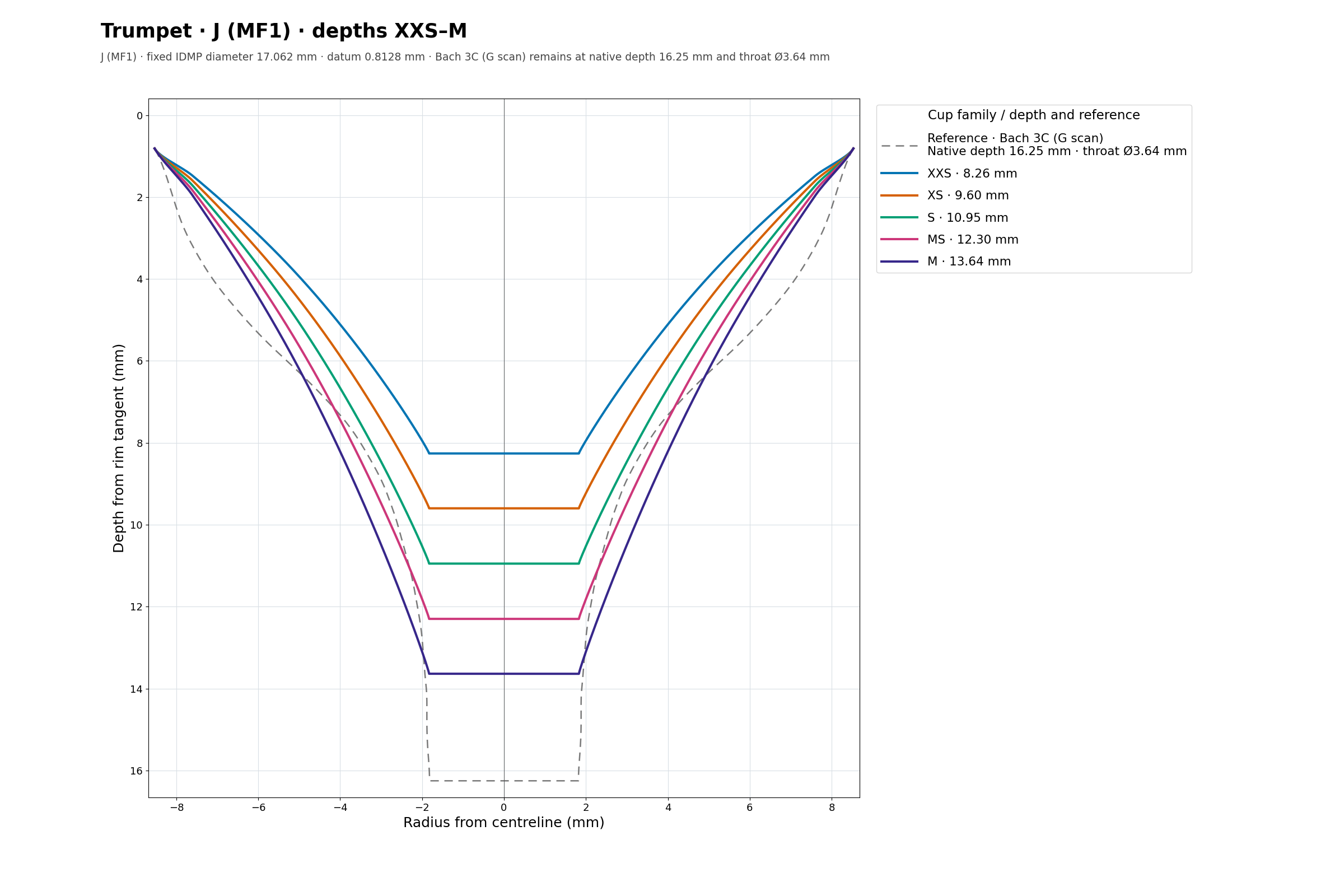 J (MF1) cup cross section overlay
