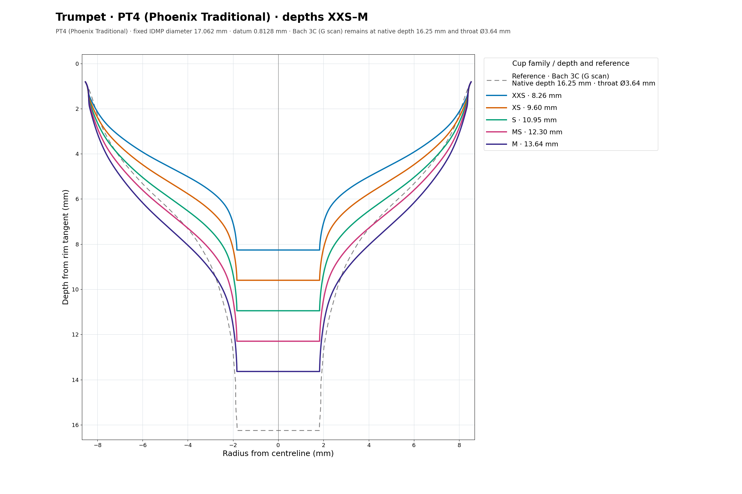 PT4 cup cross section overlay